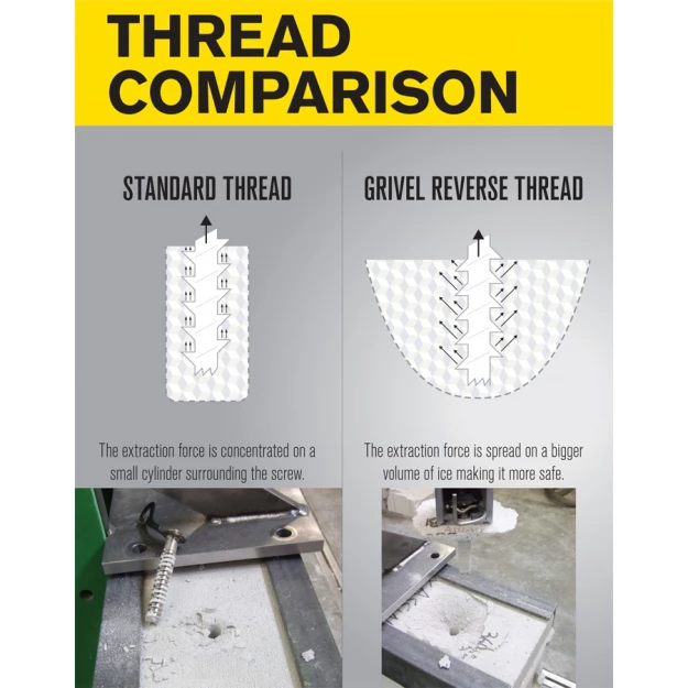 Grivel Helix Ice Screw - Image 4