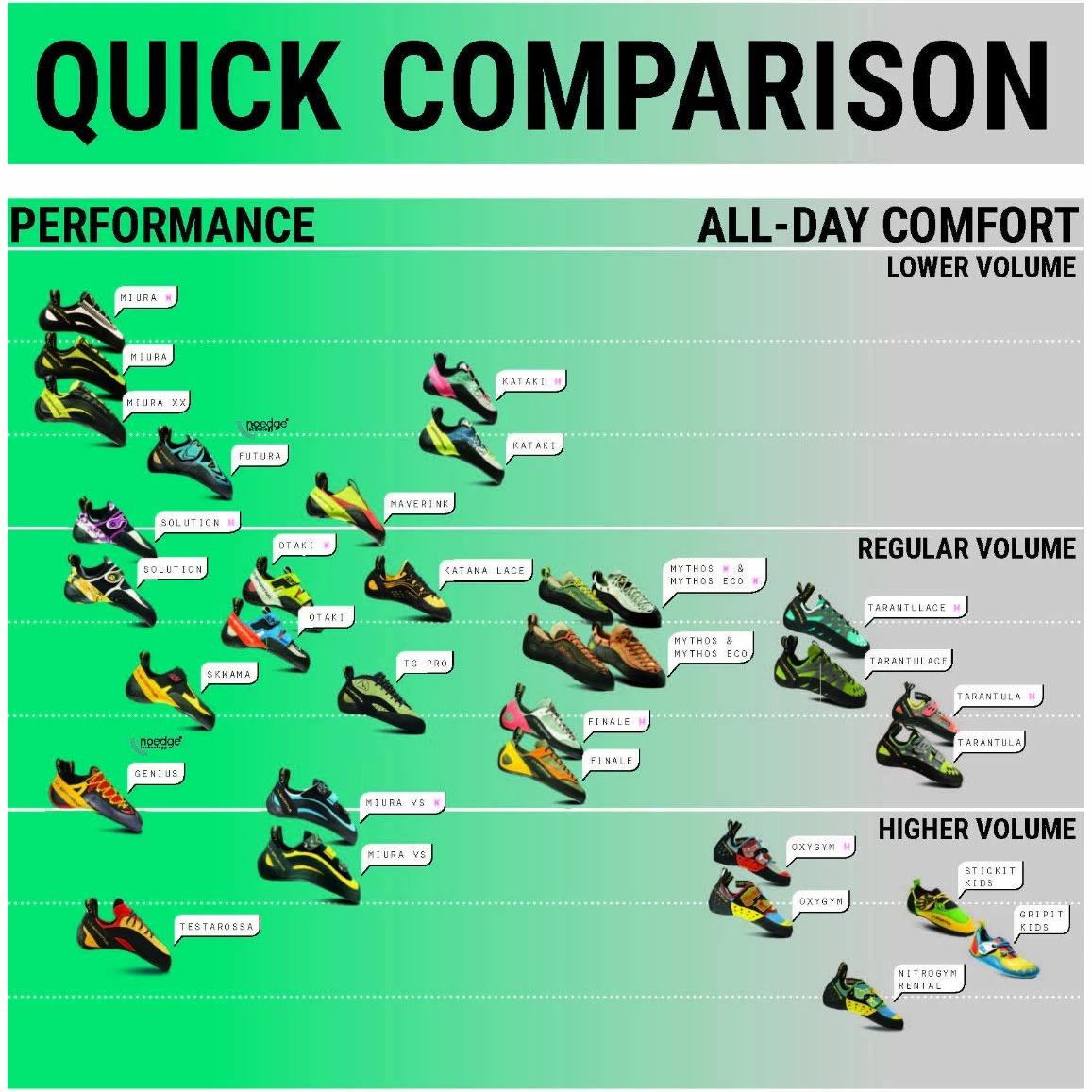 La Sportiva Tarantulace - Women's (Fall 2021) - Image 7