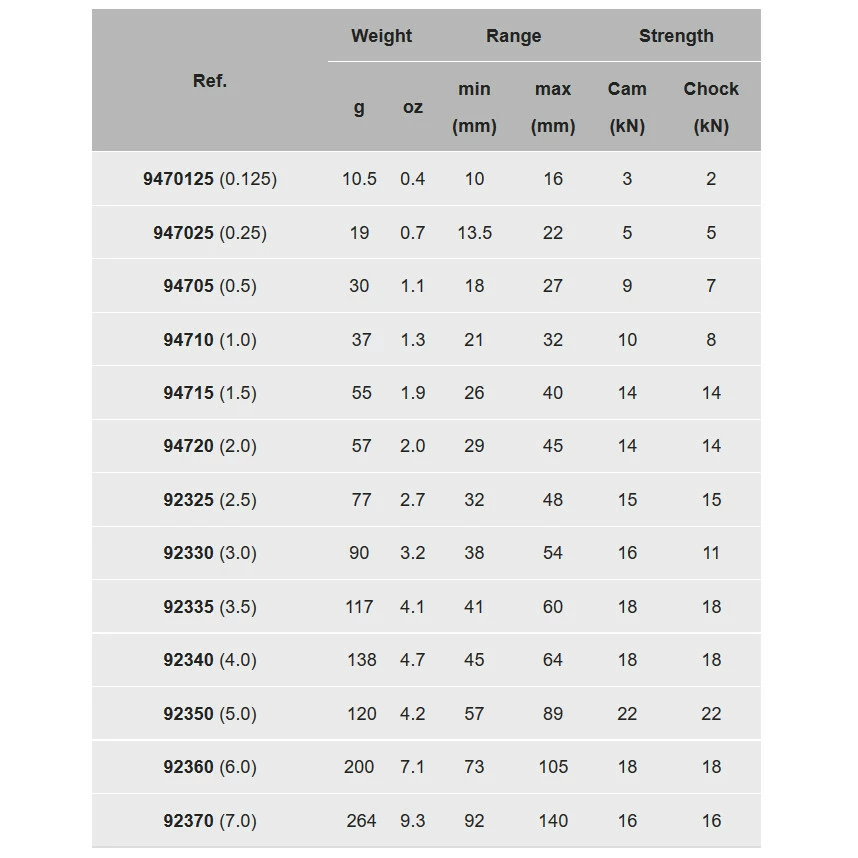 Camp Nylon Tricam - Image 15